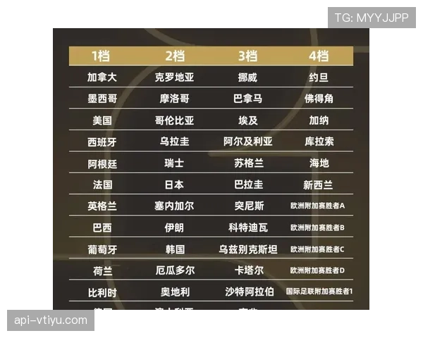 2026世界杯规则下资格如何定